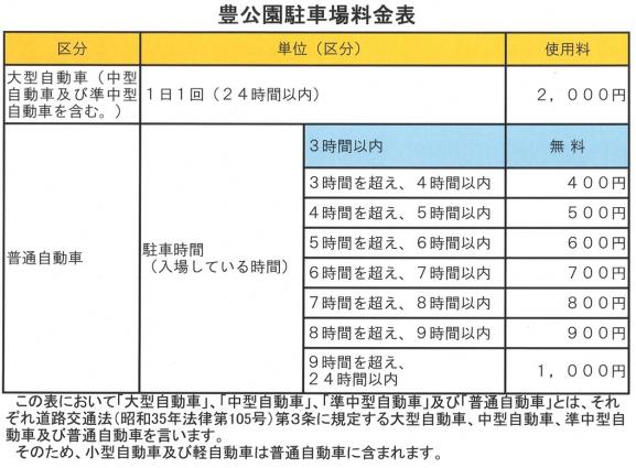 豊公園駐車場料金表