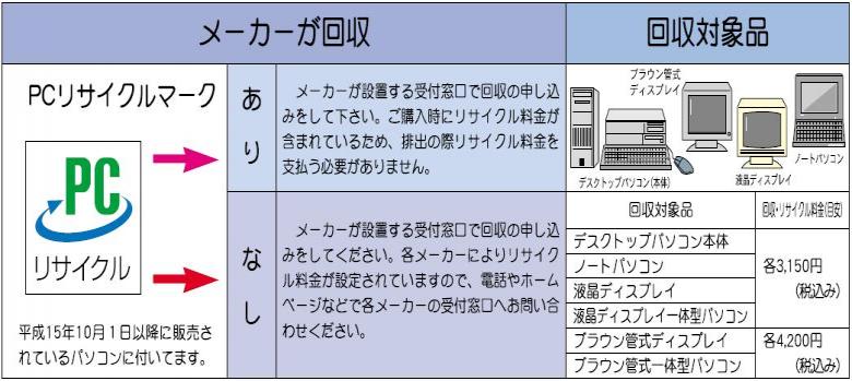 家庭系パソコンリサイクルのイラスト