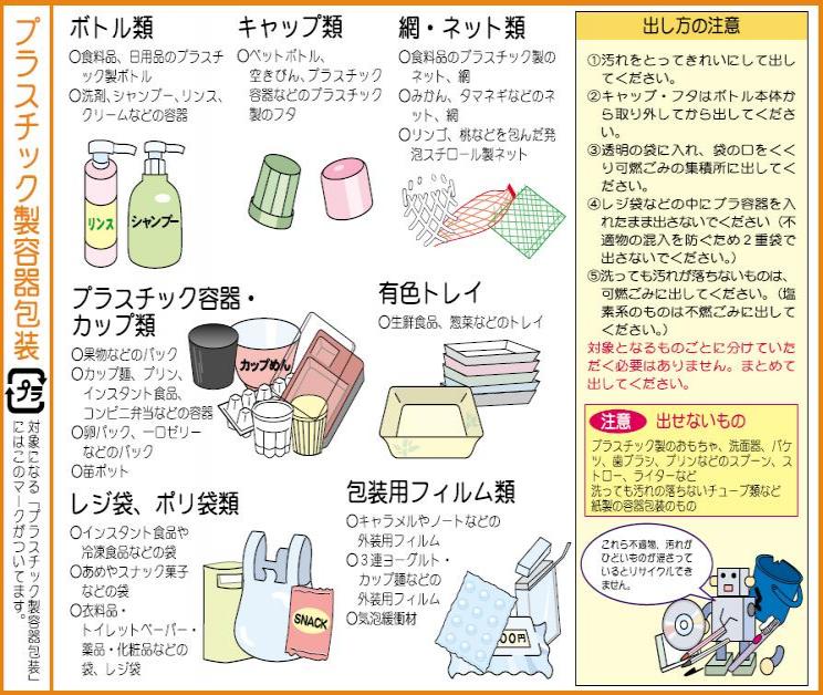 プラスチック製容器包装のイラスト