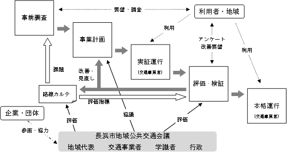 施策展開・体制のイメージ図