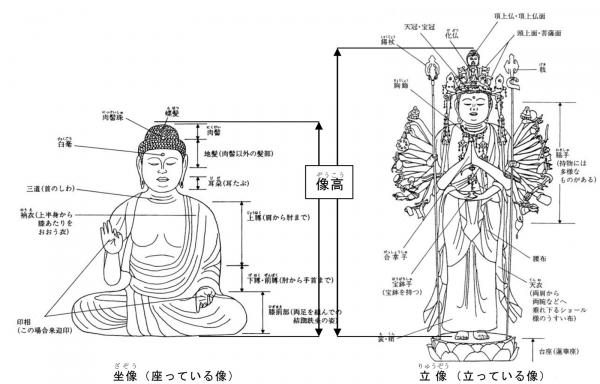 計測の図版