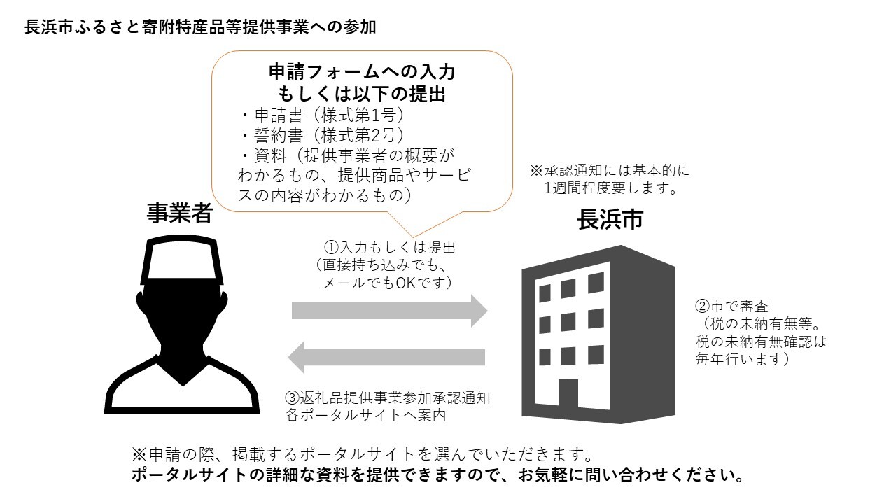 事業者登録イメージ