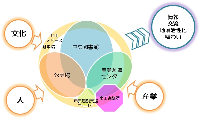 機能連携イメージの画像