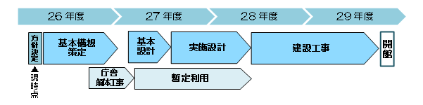 今後のスケジュール