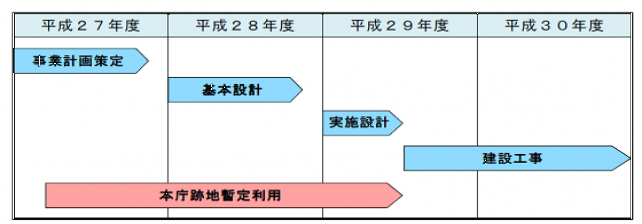 整備スケジュールの画像