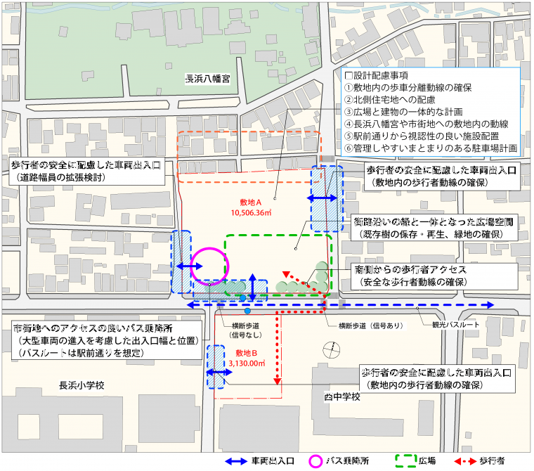 特に重視すべき配置計画方針