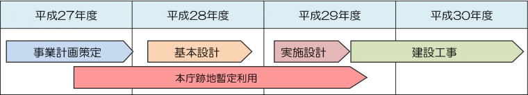 事業スケジュール