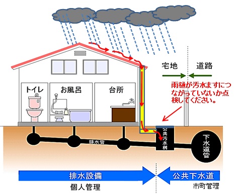 ご家庭でできる点検