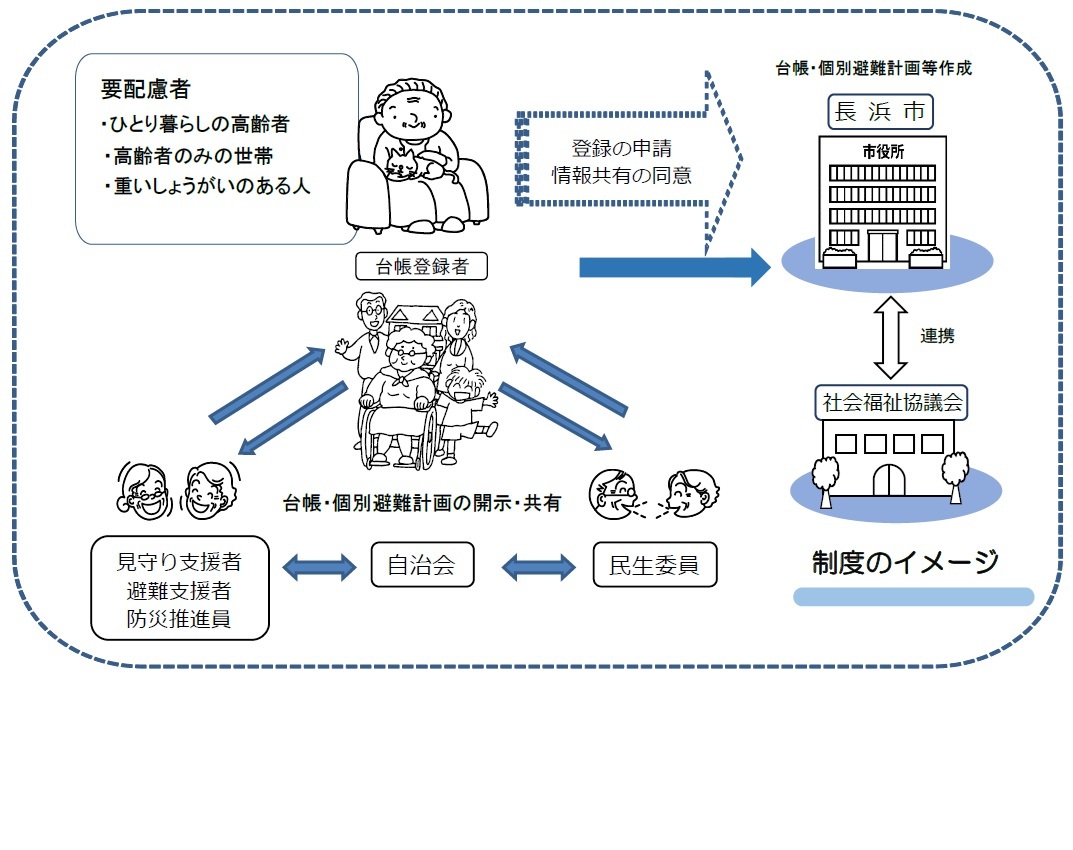 制度概要イメージ図