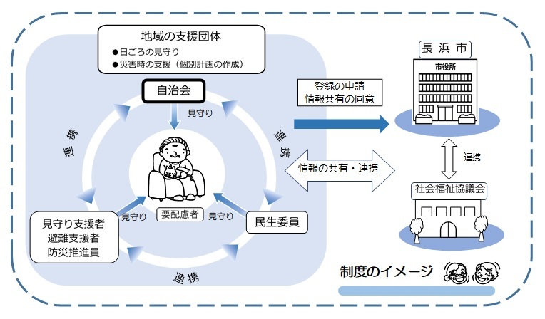 制度概要イメージ図