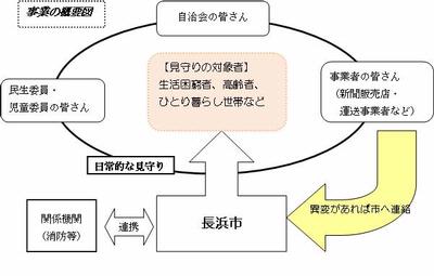 概要図