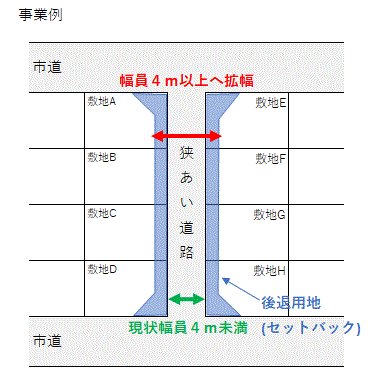 セットバック図