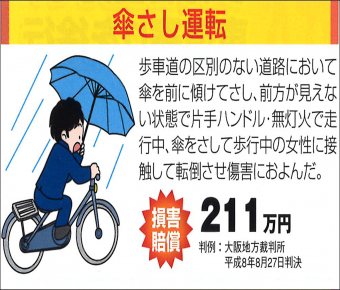 傘さし運転（損害賠償　211万円）