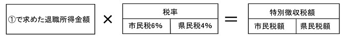 退職所得金額の10％（うち市民税6％、県民税4％）が退職所得税額となります（100円未満の端数がある場合は、市民税・県民税それぞれ端数を切り捨てます）。