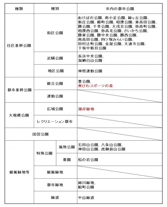 大谷スマートインターチェンジ