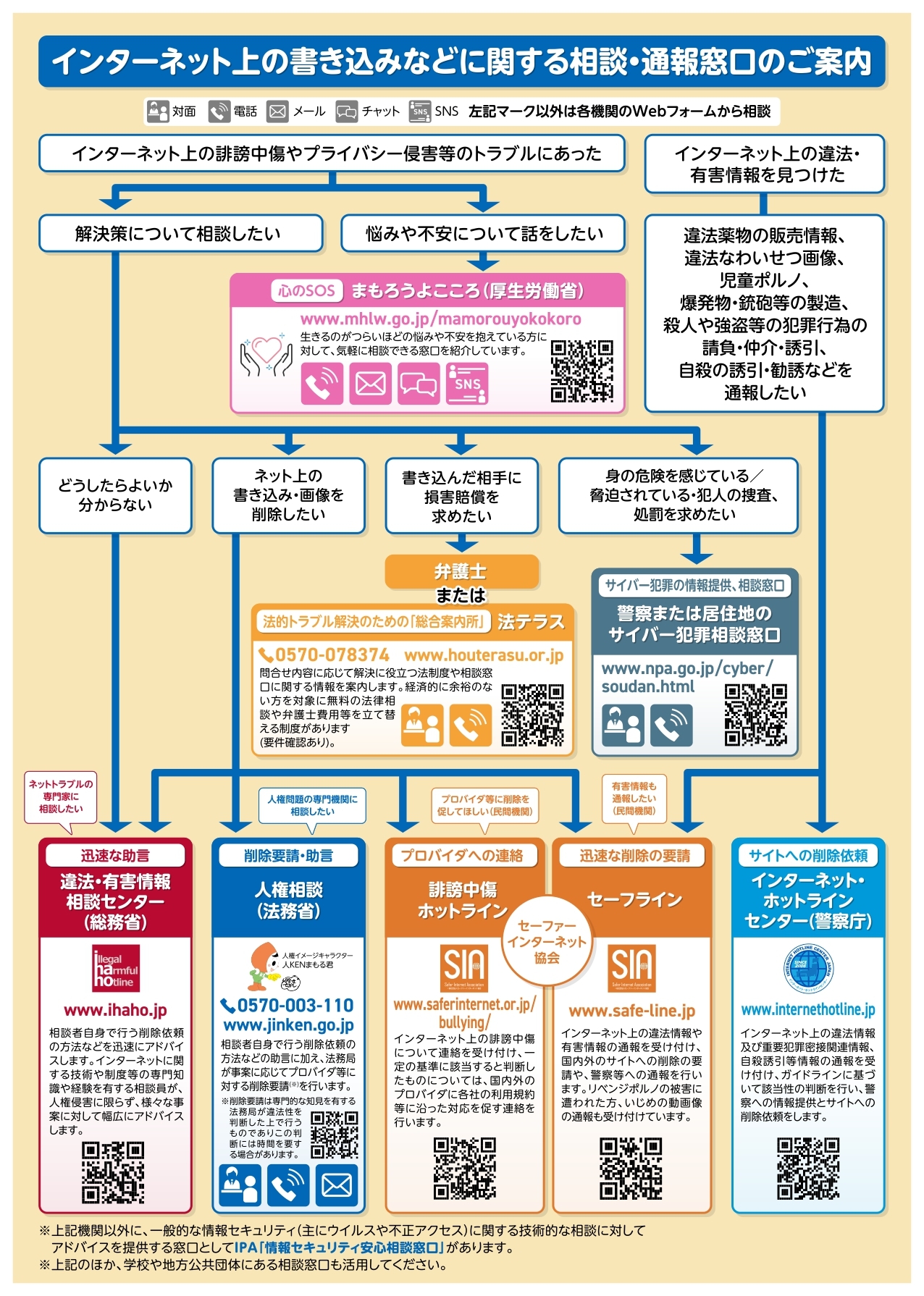 相談窓口のご案内