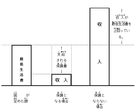 保護費のしくみ