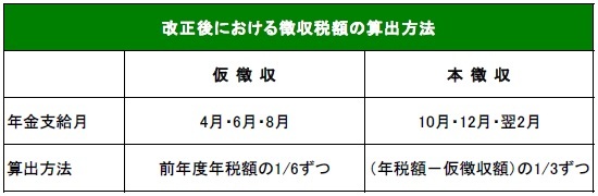 改正後における徴収税額の算出方法