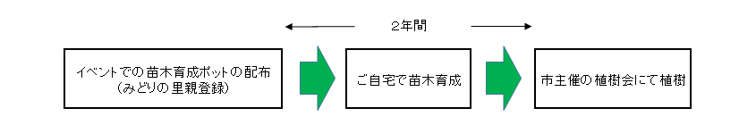 事業フロー図