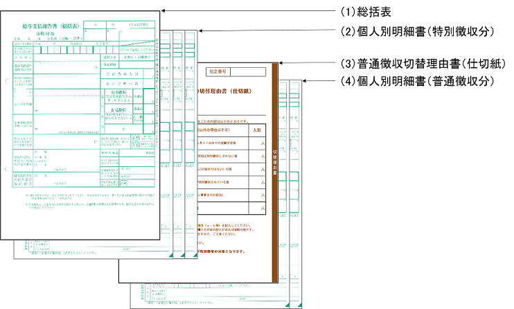 上から、総括表・特別徴収対象者の個人別明細書・普通徴収切替理由書兼仕切紙・普通徴収対象者の個人別明細書の順に並べてください。