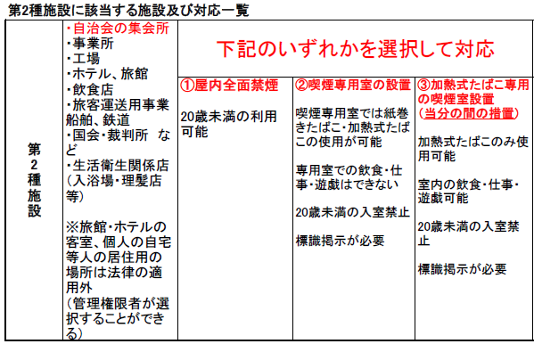 受動 喫煙 防止 法