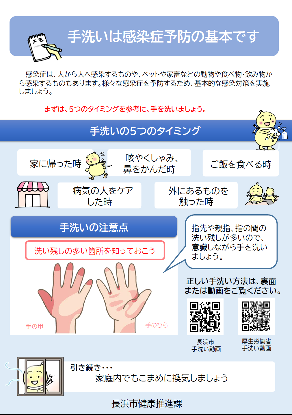 手洗いのタイミングと方法