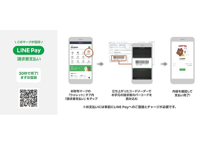 LINE Pay請求書払い