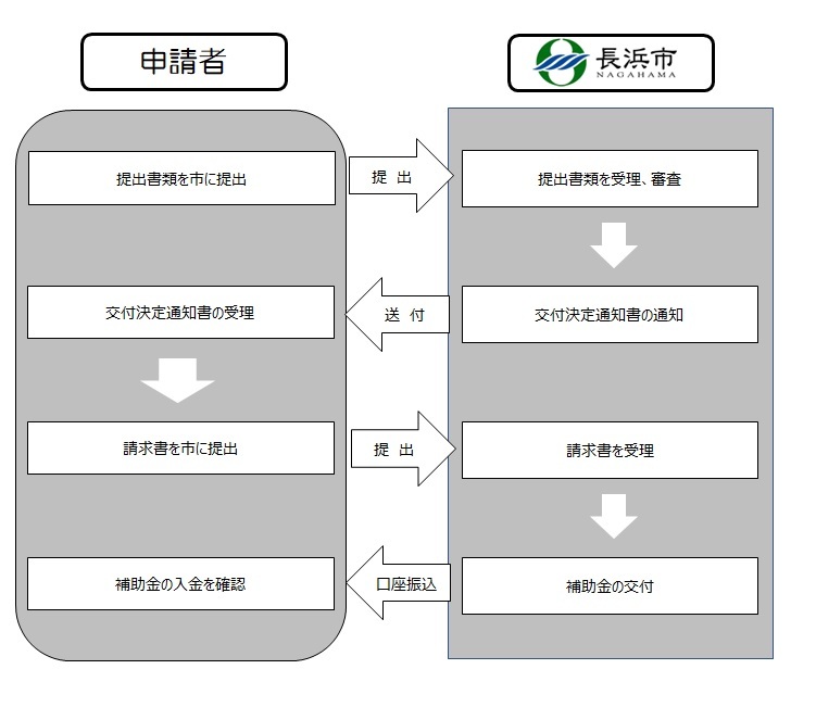 フロー図