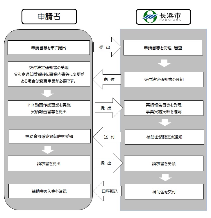 フロー図