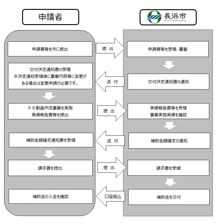 フロー図