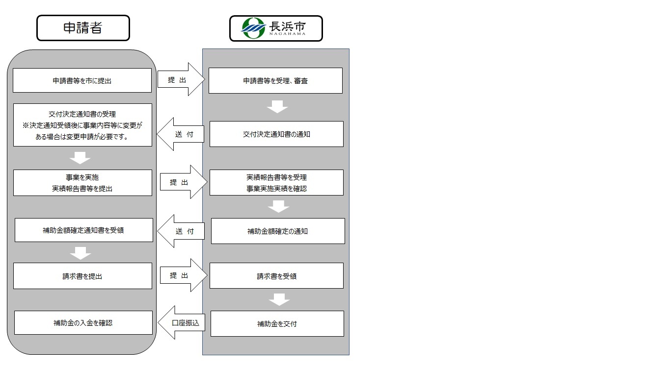 フロー図