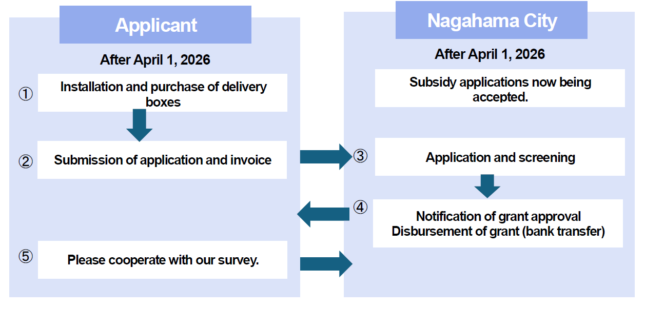 flow chart 1