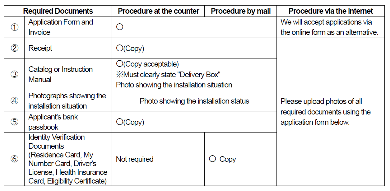 flow chart 2