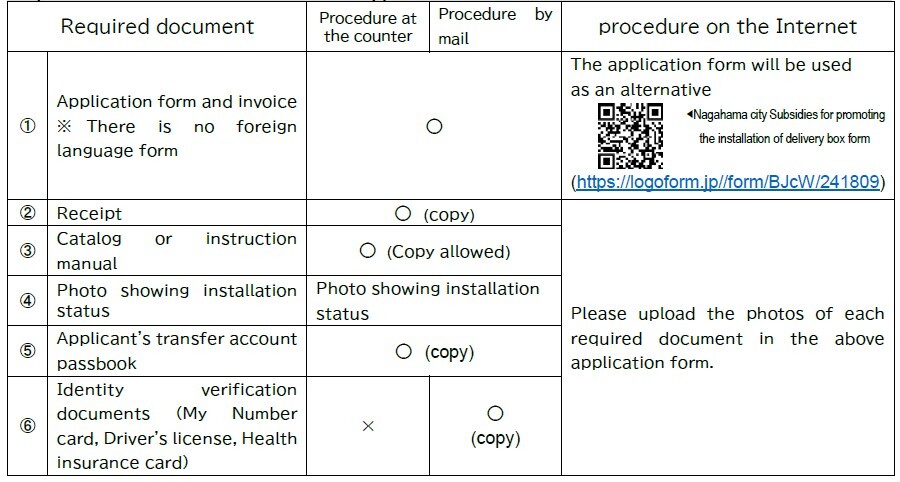 Application chart