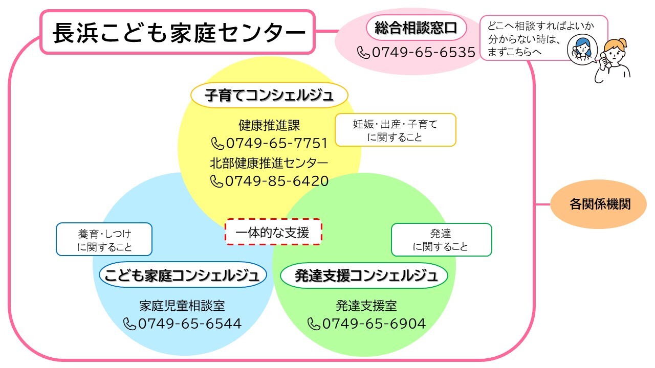 連携図