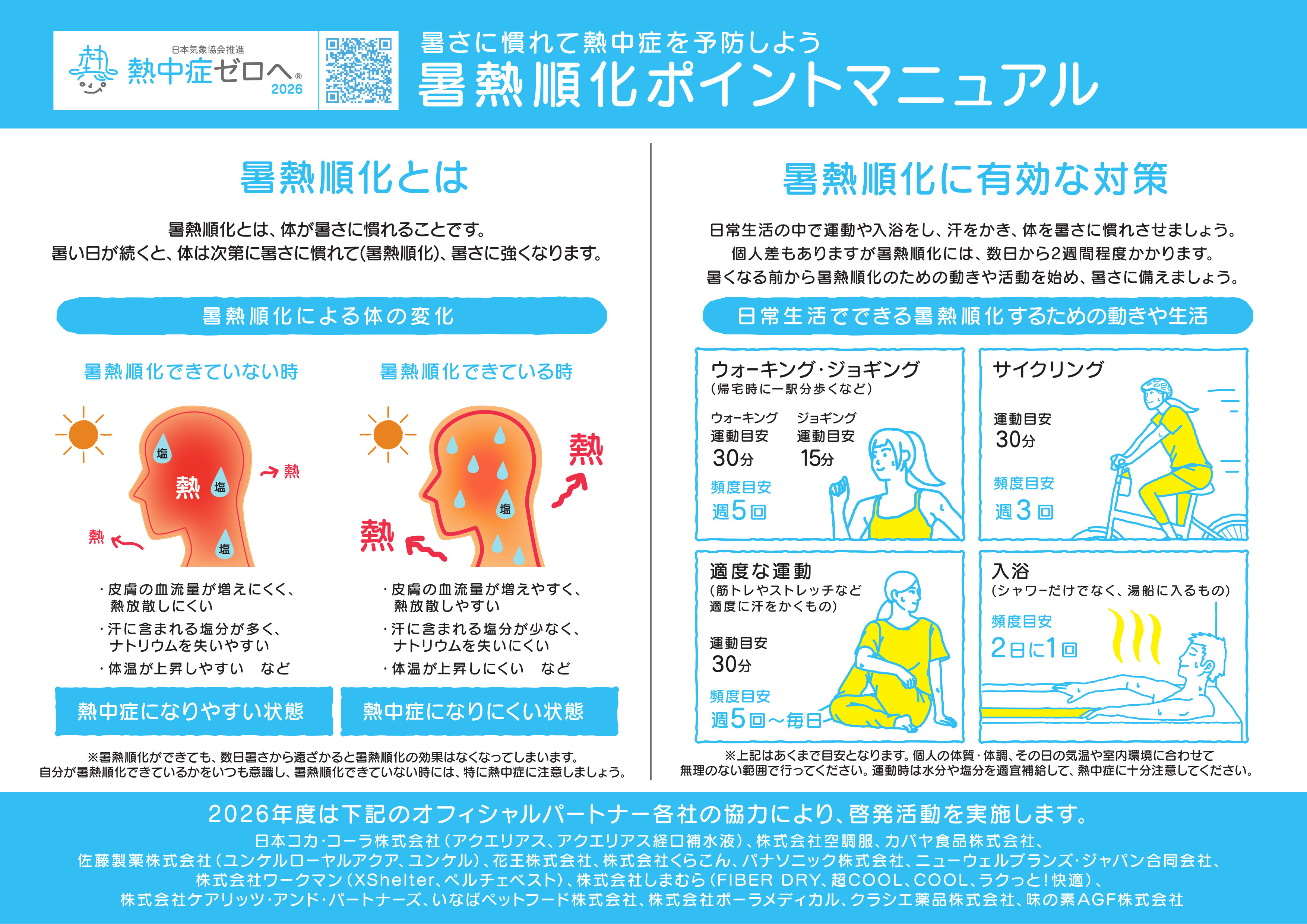 heat acclimatization