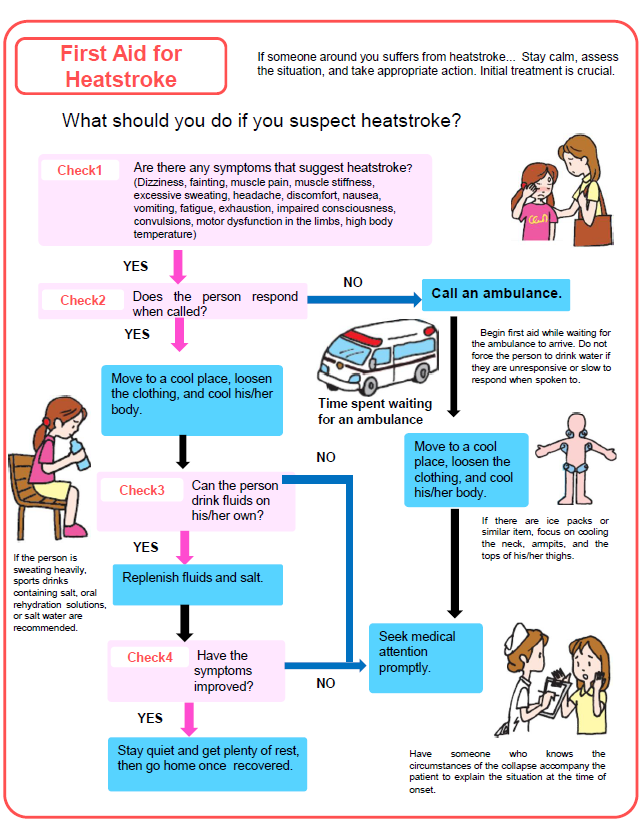 1st aid