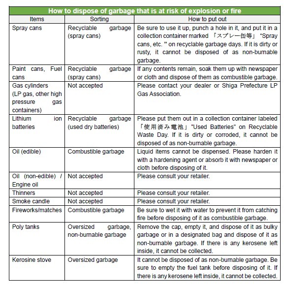  Table of How to dispose of garbage