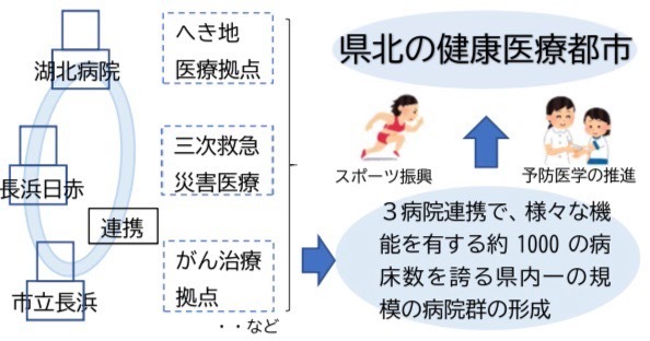 病院再編で目指す未来