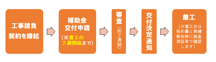 注文住宅の流れ