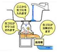 ディスポーザー