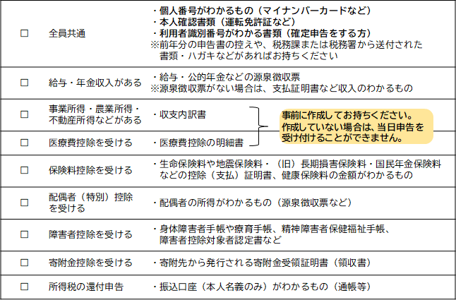 申告に必要な持ち物