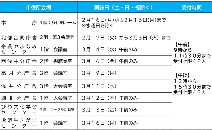 市役所各会場と開設日