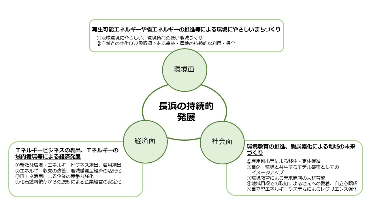 イメージ図