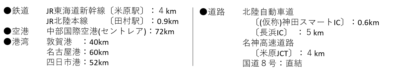 距離