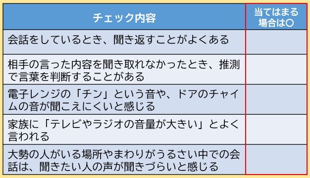 これは「聞こえ」のチェックリストです。