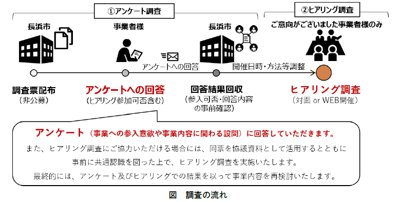 フロー