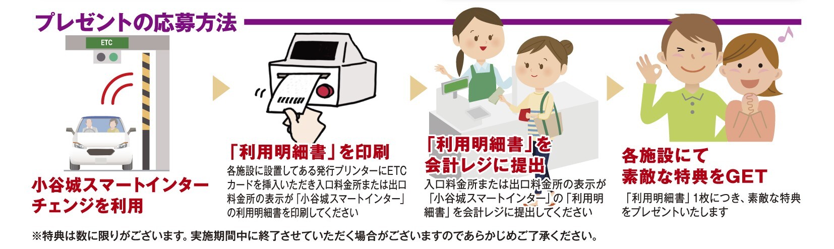 プレゼント応募の手順