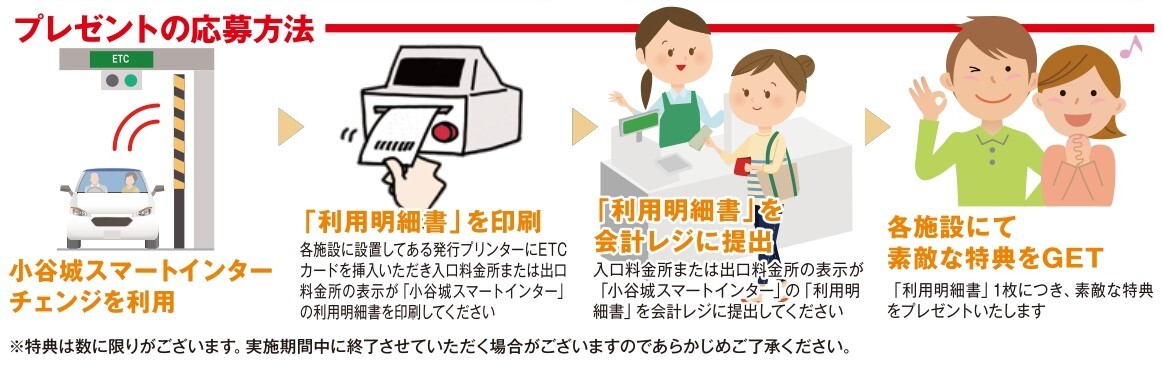 プレゼント応募の手順