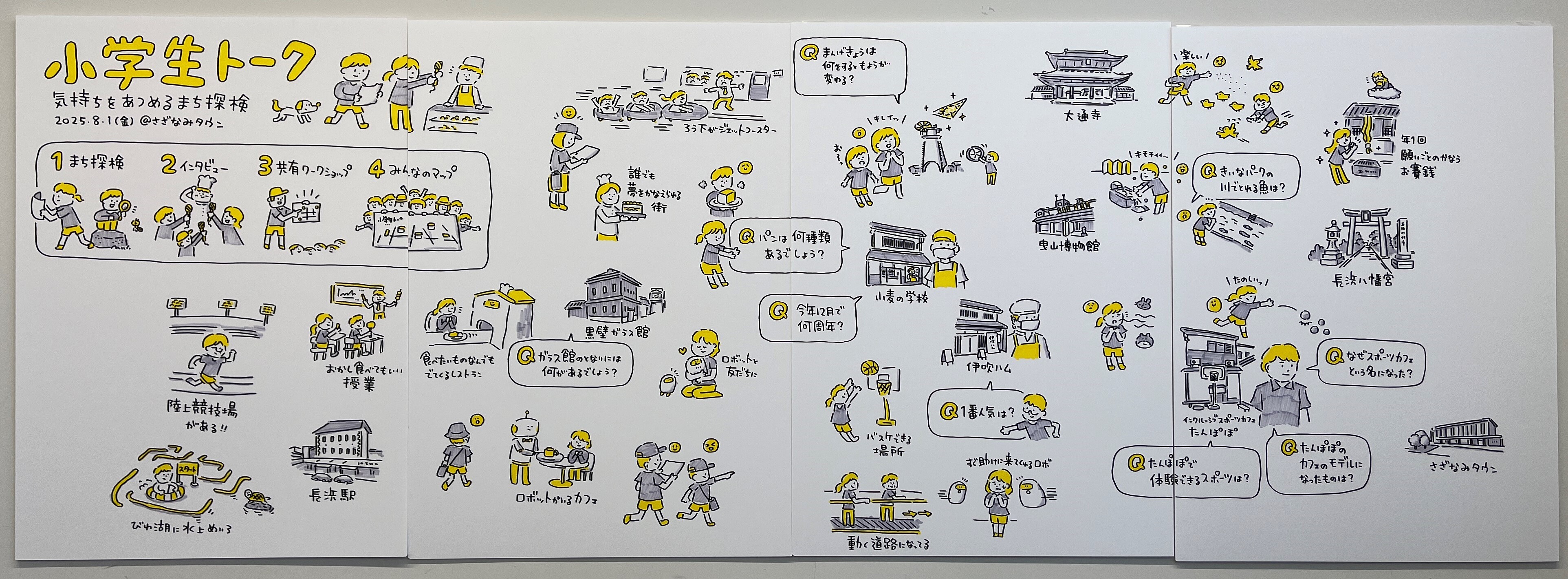 完成した小学生トークのパネル